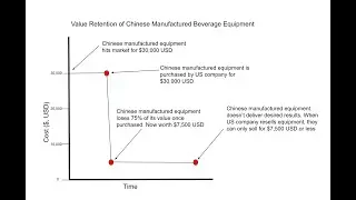 The Financial Risks of Buying Chinese Equipment