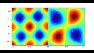 Taylor-Green vortex sheet at Re=2000, pFEM