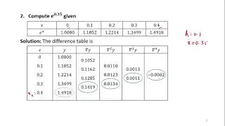Newton Gregory Backward Interpolation Formula