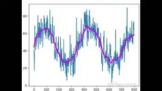 Part 2: A Comparison of Modern Deep Learning Methods For Time-Series Trend Prediction