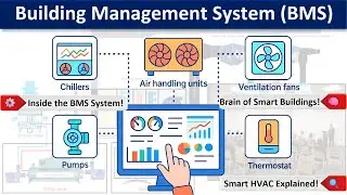 🏢 BMS in HVAC Explained ❄️ | How Smart Buildings Stay Comfortable & Efficient! 