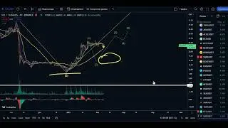 GROWTH without DEEP corrections | BITCOIN FORECAST | CRYPTOCURRENCY NEWS | BTC ETH DXY SHIBA SOL ETC