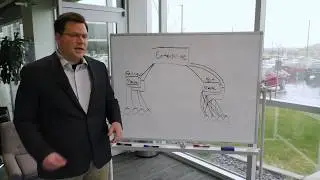 Salt Air - 48 SaltStack Enterprise Multi Master Topology