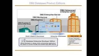 01 IBM DB2 LUW UDB Demo Introduction