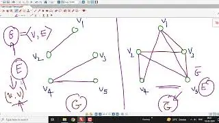 Lec10/Graph Theory/Complement of a Graph