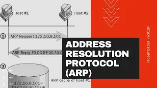 Address Resolution Protocol and the ARP Command - Network Encyclopedia