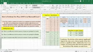 How to perform Two Way ANOVA in Excel ?