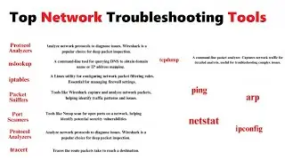 Top Network Troubleshooting Tools Explained