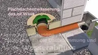 Flachdachentwässerung - nextgreen building