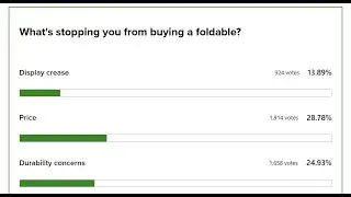 9TO5GOOGLE ASKED 6600 PEOPLE WHAT'S STOPPING THEM FROM BUYING A FOLDABLE PHONE!!
