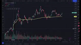 Trading Anchored VWAP - AVWAP walkthrough