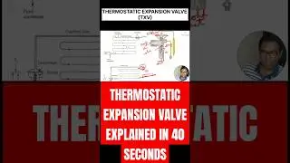 Thermostatic Expansion Valve (TXV) #shorts