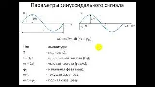 Introduction to the Specialty. Sinusoidal Current Circuits