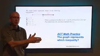 The graph represents which inequality?