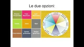 Feng Shui Taoista, videoconferenza di Ari Lusenti (completa)