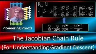 Neural Network Series Part 1: The Jacobian Chain Rule