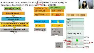 8086 program to compare two numbers: Dr Manjusha Deshmukh