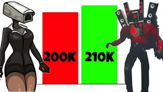 CAMERA WOMAN vs SPEAKERMAN ! Power Levels Skibidi Toilet