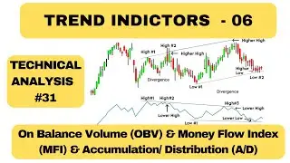 OBV & MFI & A/D Volume Indicator Complete Explained | Stock Market Technical Analysis #31