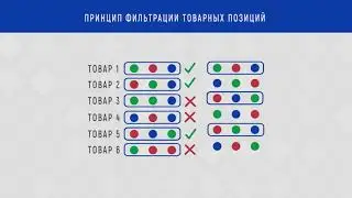 Оптимум. АСУМТ. Ассортиментные матрицы