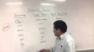 Verbos Irregulares en el Inglés - Explicación y ejemplos