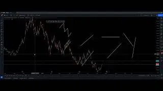 PF Mentorship 2.0 TRENDLINES