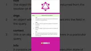 GraphQL Resolver Explained with Examples for API Developers  | 
