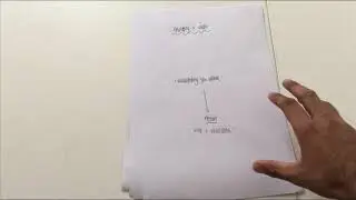 Online tutorials: Life coaching - Unit 7 - Visualisation