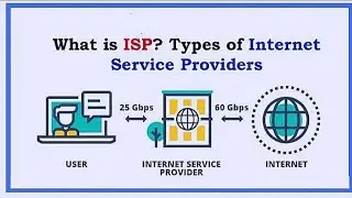 What is ISP | internet service provider works|#codebomb#isp