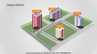 Campus Network (University)Animation