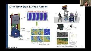 APS WK#8: Hard X-ray Imaging Techniques for Biological and Environmental Research ... (Day 2)