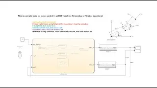 Simulink Stateflow 1 (Chart, variables, States, Actions, Transitions, Box, Subchart, Functions)