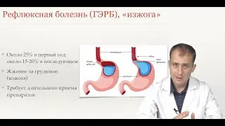 Изжога после продольной резекции желудка