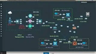 Cisco SDWAN 19.2.2 Eve-NG | Service VPN | Templates using Python script