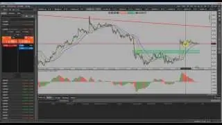 Аналитика Forex