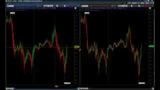 Heikin Ashi Candlestick Basics