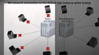 SQL 2012 Admin SQL Server Configuration Manager Lab 3.2
