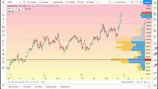 Using Volume Profiles on TradingView: Tutorial