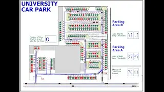 Optimising Car Park Operations with Arena Simulation: A Step-by-Step Guide