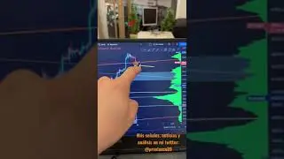 😭😭BITCOIN CAYENDO!! Hasta dónde ?????😢 #shorts