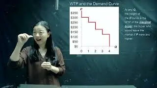 Chapter 7: Consumer surplus and producer surplus (part 1)