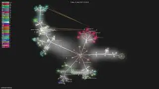 wallabag/wallabag - Grource visualisation