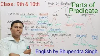 Class : 9th & 10th Part of Predicate