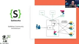 SaltMiner Community_an enterprise grade penetration testing mgmt platform built on Elastic