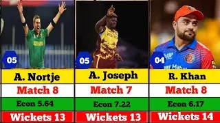 T20 World Cup 2024 Most Wickets  player || most wickets player 2024 alifech