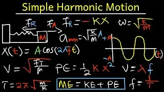Simple Harmonic Motion, Mass Spring System -  Physics Full Topic