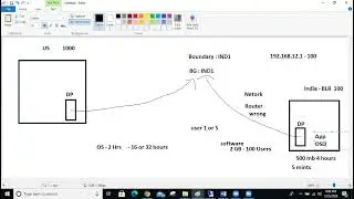 SCCM Part 17--Boundaries 2