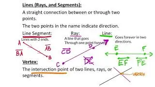 Angle Pairs (7th Grade Math Unit 10 Lesson 1)