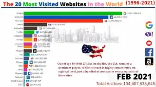 The 20 Most Visited Websites in the World in 2021 (1996-2021)