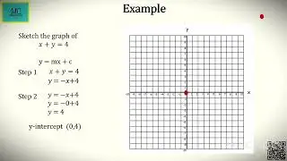 Drawing graphs | Straight line graph | MathsClasses